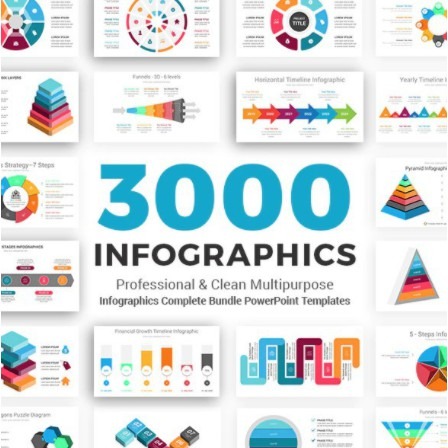 3000 Power Point Slide Templates Infographics Complete Bundle-趋势跟踪之道Pro