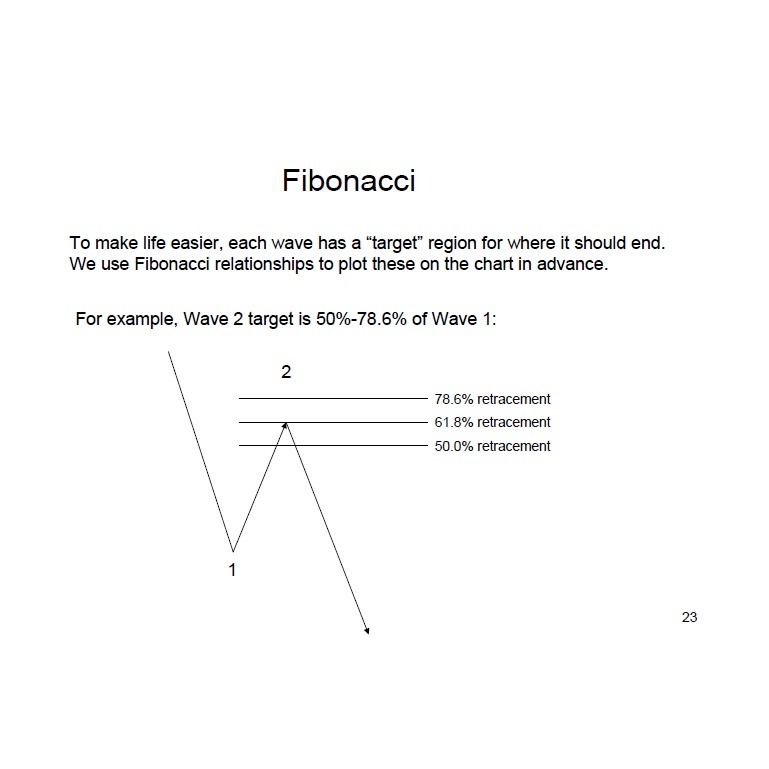 图片[4]-Elliott Wave Fibonacci Spread Trading-趋势跟踪之道Pro