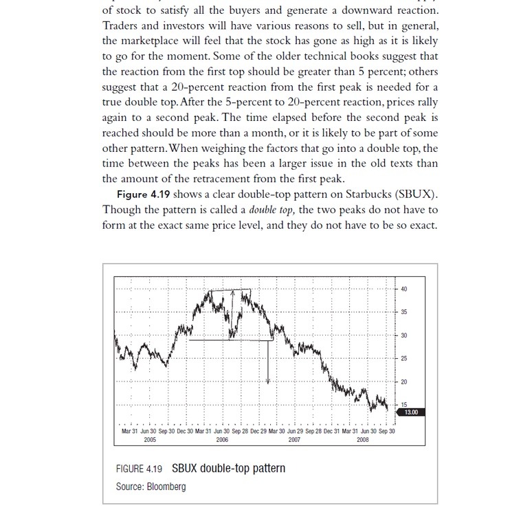 图片[2]-Chart Patterns by Bruce Kamich-趋势跟踪之道Pro