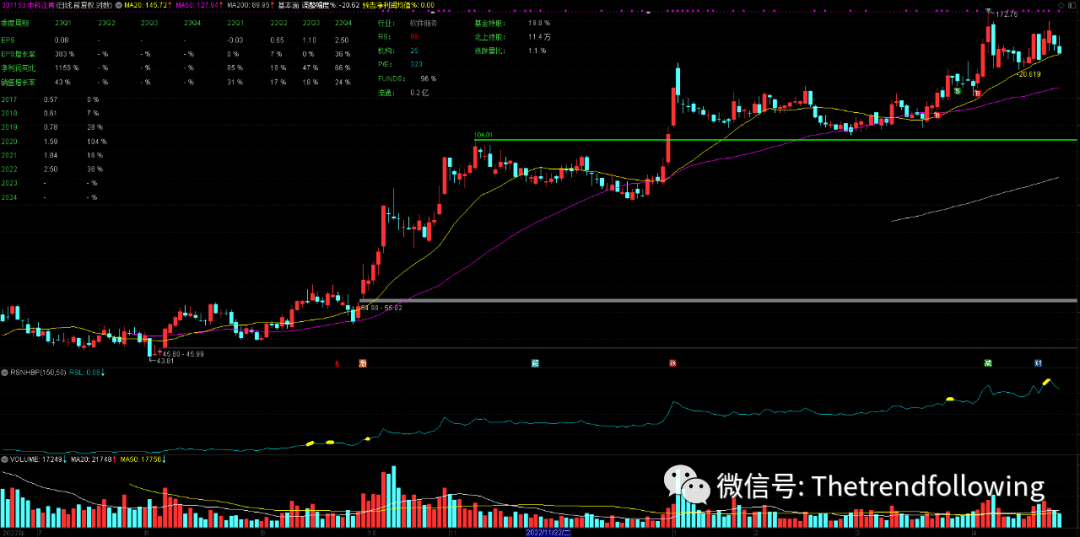 更新~基本面关注点主图叠加信息20230428增加效果图和源代码-趋势跟踪之道Pro