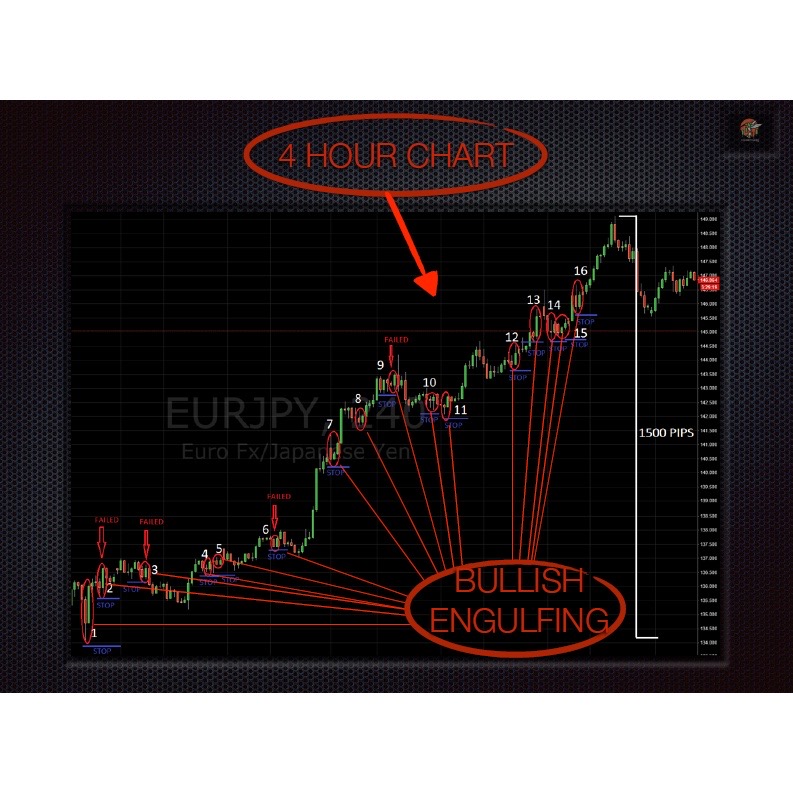 图片[2]-The Price Action Method - Advanced Trading Strategy-趋势跟踪之道Pro