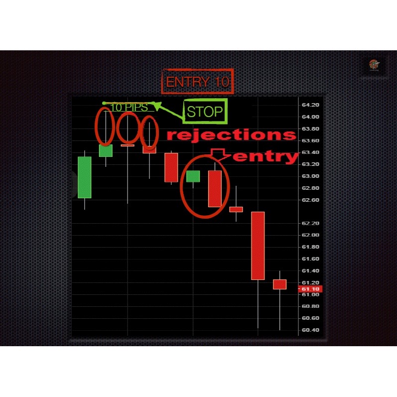 图片[3]-The Price Action Method - Advanced Trading Strategy-趋势跟踪之道Pro