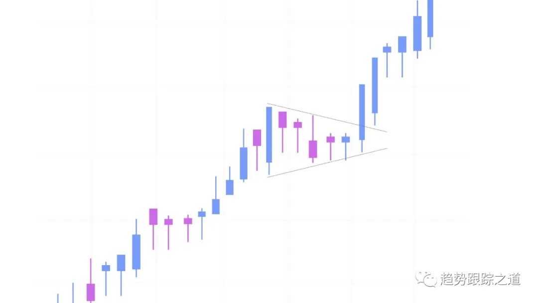 深度理解枢轴点（Pivot Points择时关键点）：突破股票交易的最佳买入点-趋势跟踪之道Pro