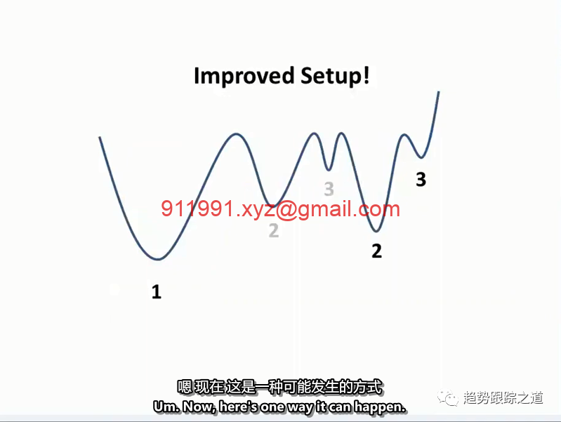 最新~实时交易中使用马克秘密武器VCP的有趣实用教程By minervini-趋势跟踪之道Pro