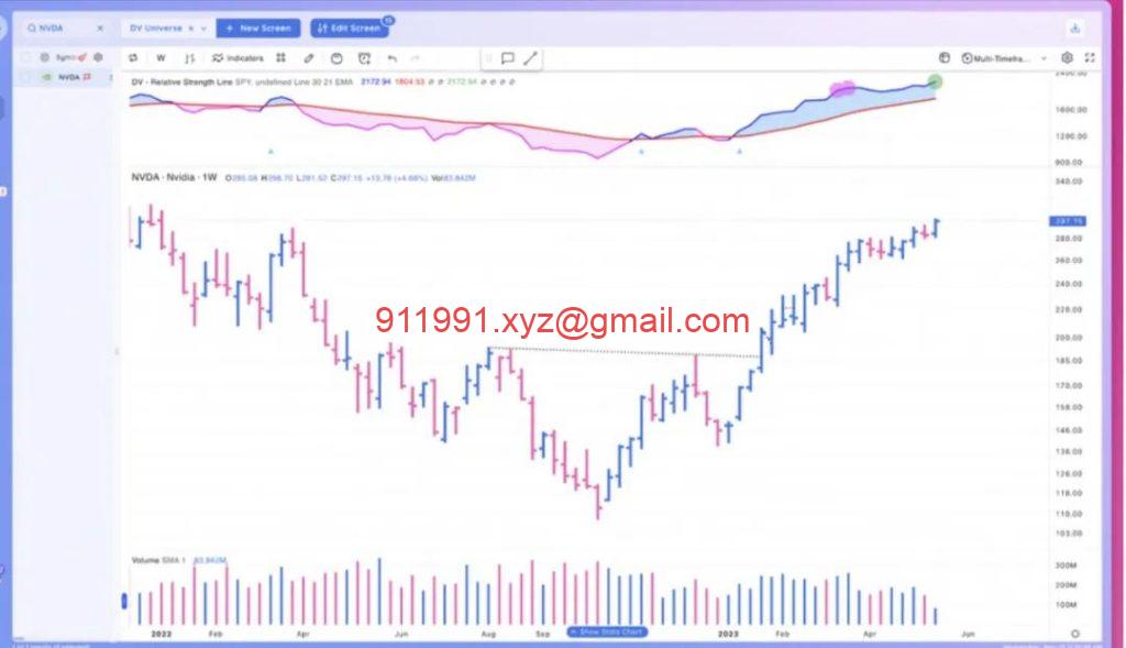 图片[1]-重要工具～RSL相对强度线2.0结合移动平均线MA21 通达信公式代码-趋势跟踪之道Pro