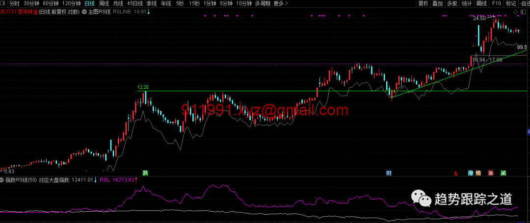图片[7]-RS线如何显示在主图？市场指数曲线和RS线如何同时显示在一起？就像Marketsmith显示的那样超级实用（含代码）-趋势跟踪之道Pro