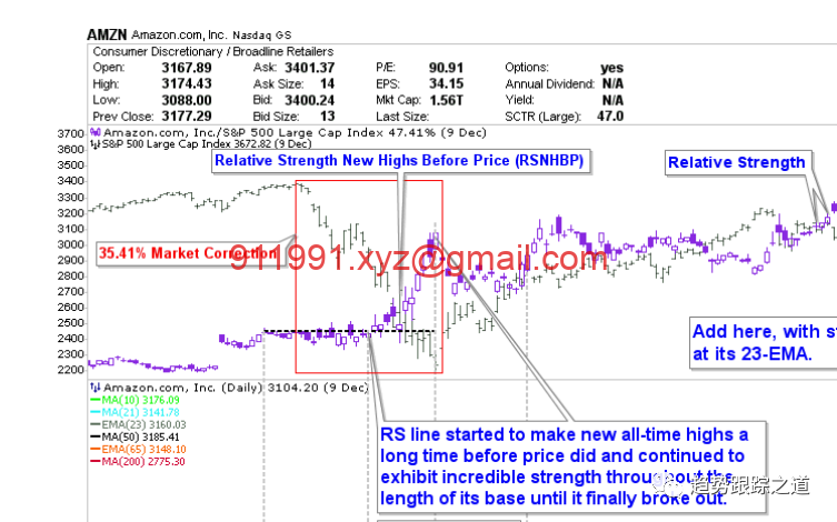 图片[2]-重要工具~在RS线上标记出RS线先于价格创新高的点（RSNHBP）含代码(更正错误代码)，并和大盘曲线一起显示在同一个幅图中-趋势跟踪之道Pro