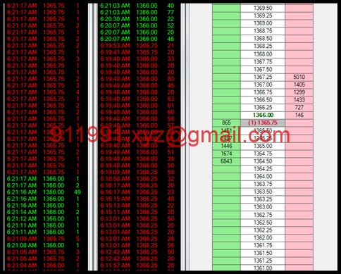 Price Action Room – Tape Reading Explained-趋势跟踪之道Pro