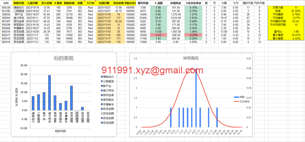 图片[1]-[交易工具]Trade Analytics Sample Sheet-事后分析 交易分析样本表~中英Excel格式可编辑（带钟型曲线）-趋势跟踪之道Pro