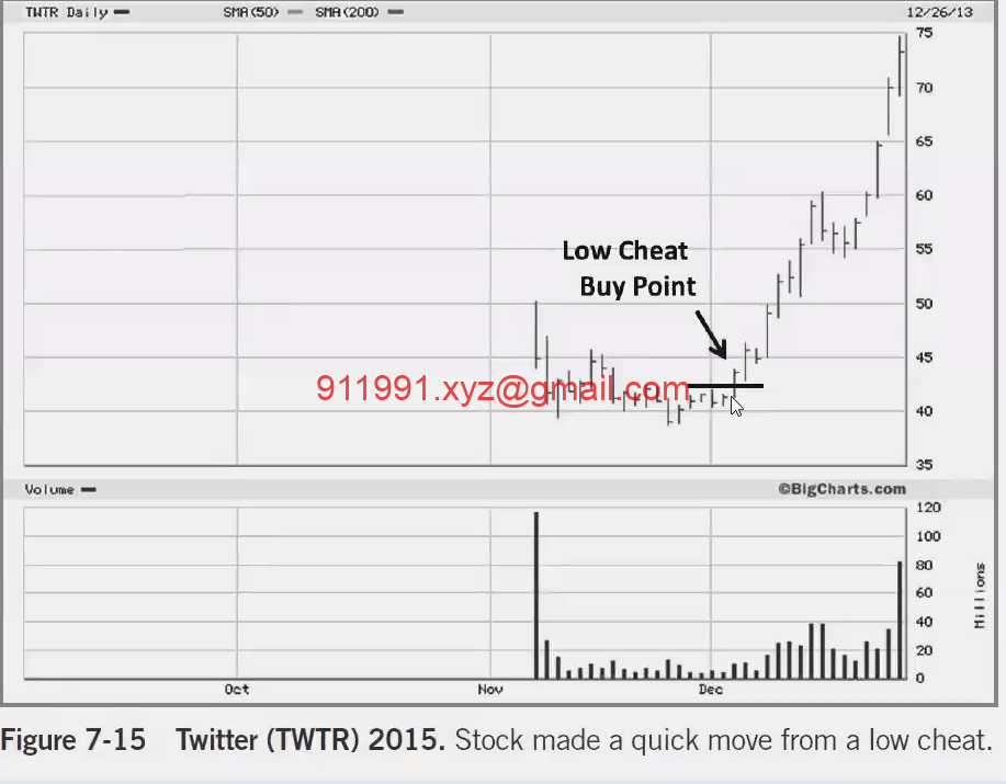 图片[1]-33、34 Stock Analysis - Low Cheat Tutorial _ Power Play 股票分析-低位欺骗教程 力量模式MPA视频教程中英字幕-趋势跟踪之道Pro