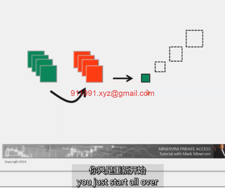 1、Position Sizing Tutorial 仓位规模 MPA视频教程中英字幕-趋势跟踪之道Pro