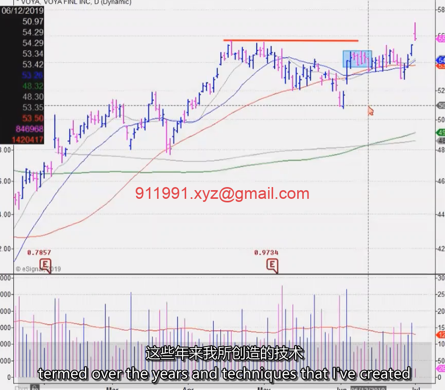 图片[2]-24、Pivot Point Tutorial 关键点教程 MPA视频教程中英字幕-趋势跟踪之道Pro