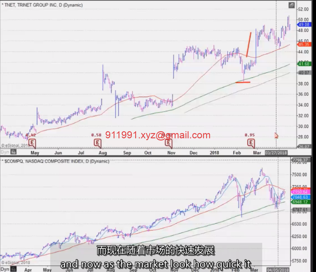 图片[1]-18、Relative Strength Tutorial 相对强度 MPA视频教程中英字幕-趋势跟踪之道Pro