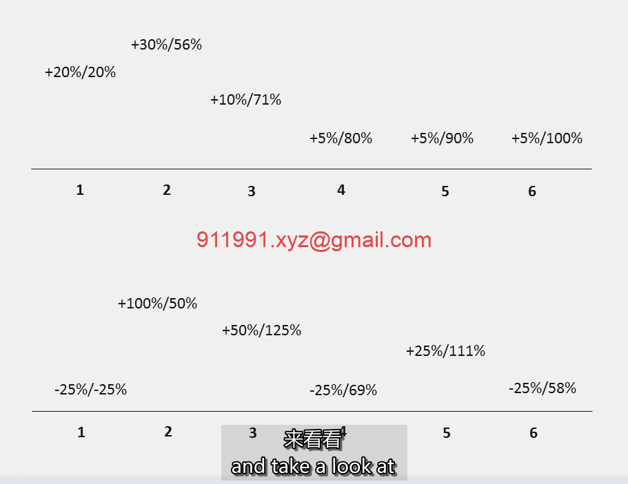 29、Portfolio Compounding Tutorial 投资组合复利 MPA视频教程中英字幕-趋势跟踪之道Pro