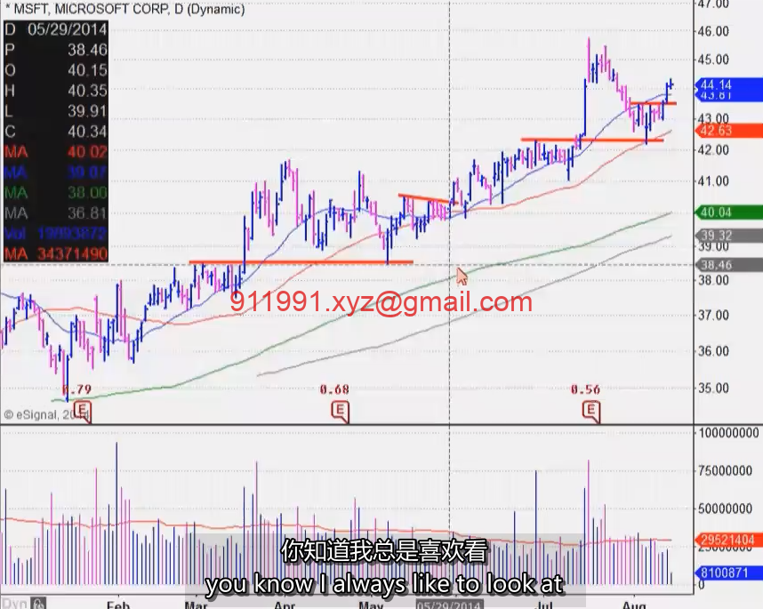 6、Pilot Buys _ Position Sizing Tutorial 试仓买入_仓位规模 MPA视频教程中英字幕-趋势跟踪之道Pro