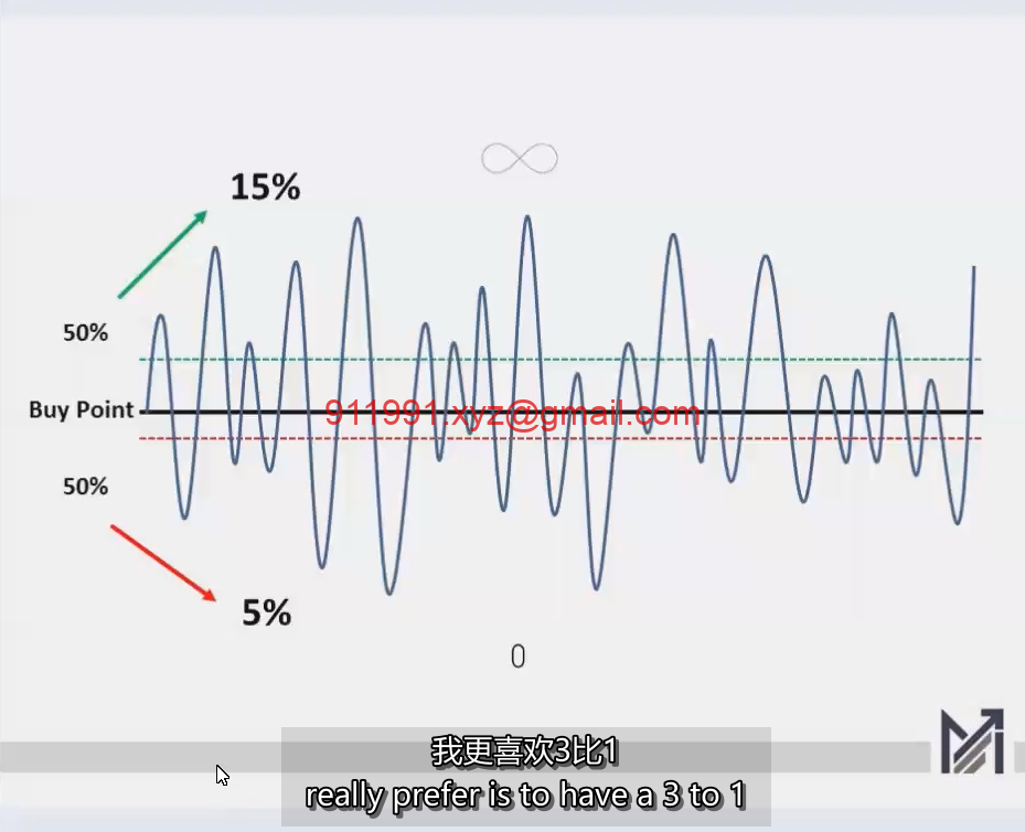 32、RiskReward Ratio - The Holy Grail of Trading 风险回报率-交易的圣杯 MPA视频教程中英字幕-趋势跟踪之道Pro