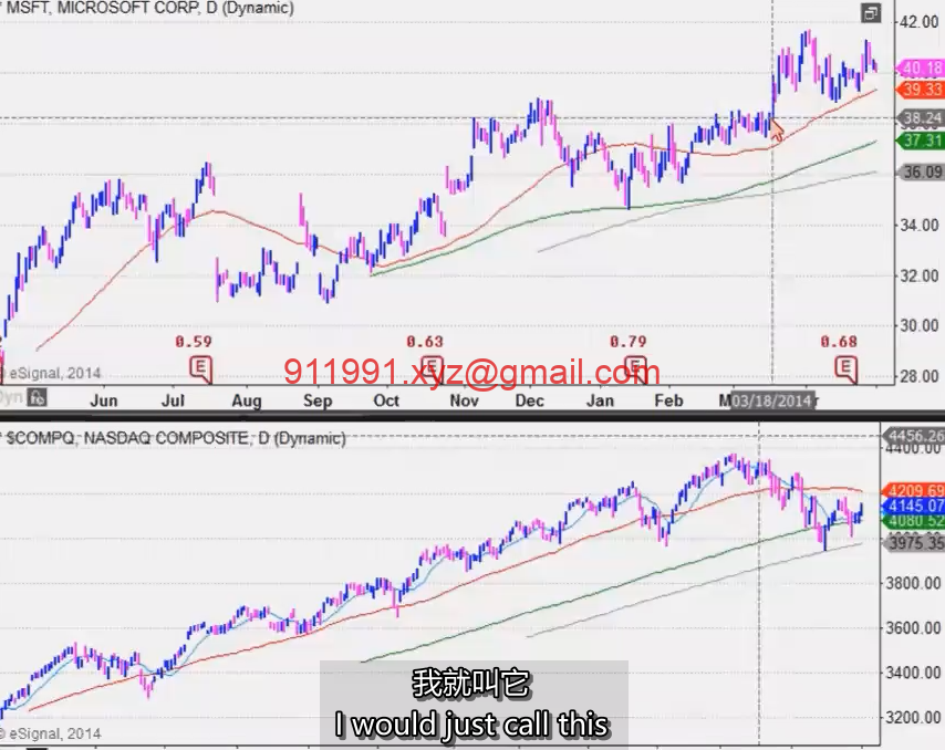 图片[1]-6、Pilot Buys _ Position Sizing Tutorial 试仓买入_仓位规模 MPA视频教程中英字幕-趋势跟踪之道Pro