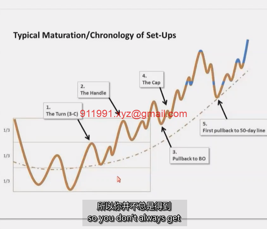 14、Pull-Back Buy Tutorial 2017 再讲回撤买入法MPA视频教程 中英字幕-趋势跟踪之道Pro