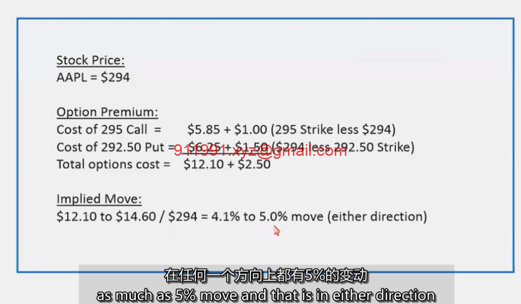 图片[1]-26、How to Calculate Expected Earnings Move -2如何计算预期收益变动 MPA视频教程中英字幕-趋势跟踪之道Pro