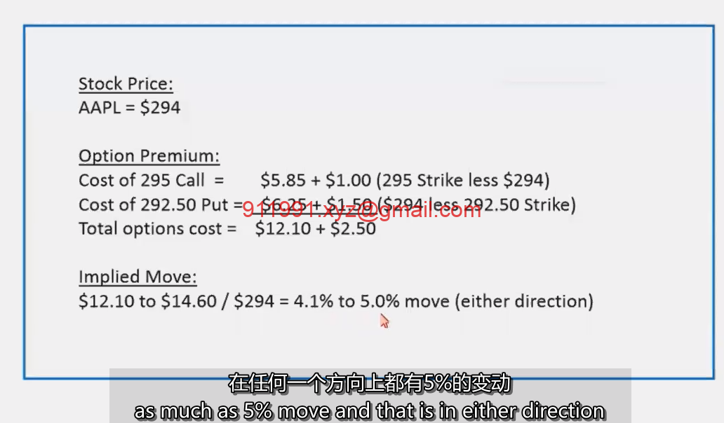 26、How to Calculate Expected Earnings Move -2如何计算预期收益变动 MPA视频教程中英字幕-趋势跟踪之道Pro