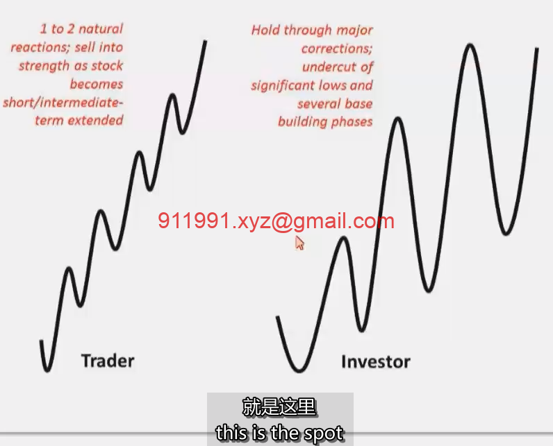 3、Trading vs. Investing 交易VS投资 MPA视频教程中英字幕-趋势跟踪之道Pro