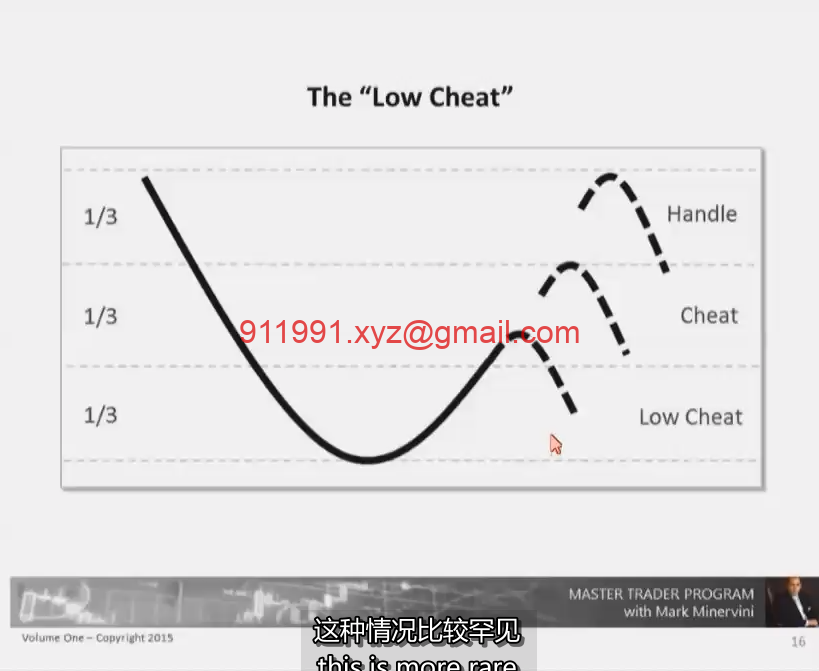 10、Low Cheat Tutorial 低位欺骗 MPA视频教程中英字幕-趋势跟踪之道Pro