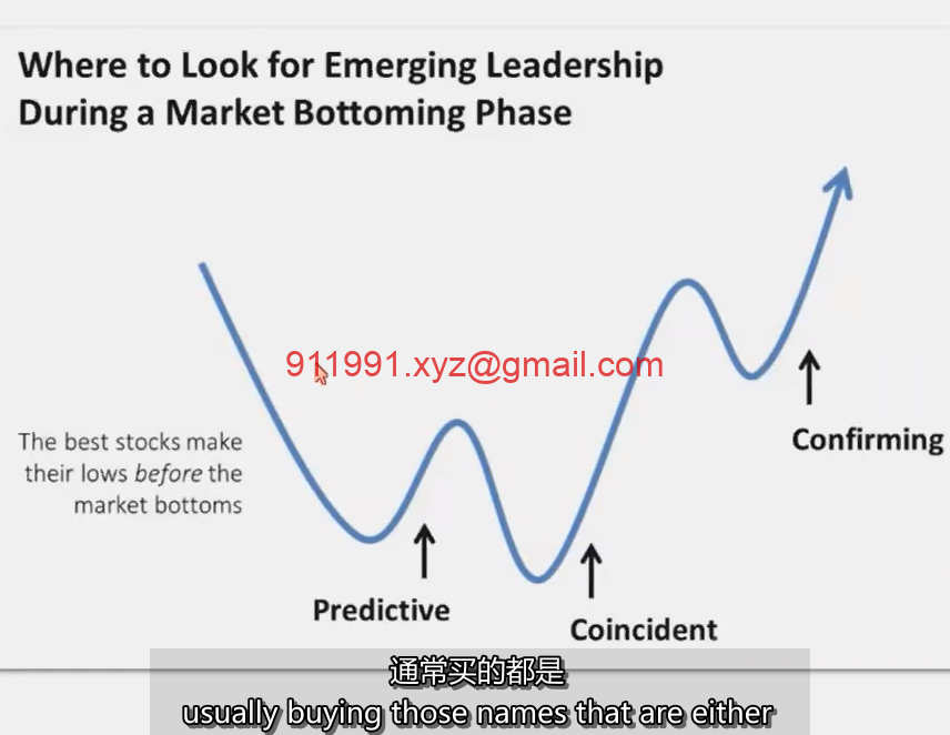 图片[2]-6、Pilot Buys _ Position Sizing Tutorial 试仓买入_仓位规模 MPA视频教程中英字幕-趋势跟踪之道Pro