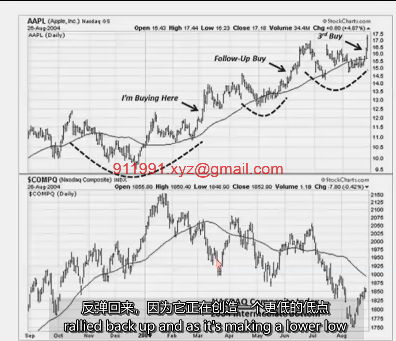 23、Market Timing Tutorial 市场择时 MPA视频教程中英字幕-趋势跟踪之道Pro