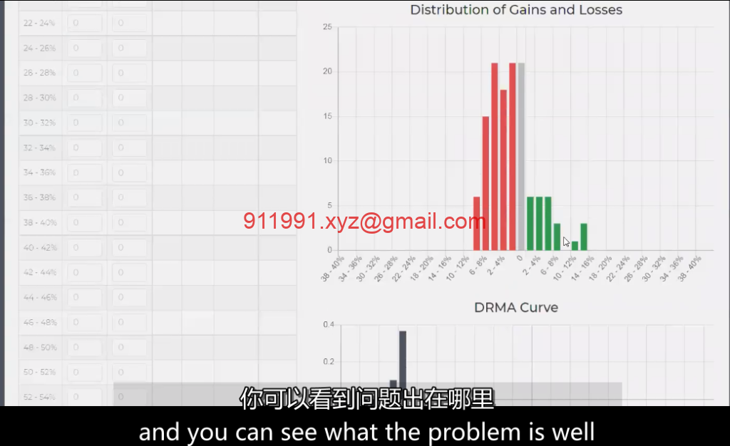 图片[1]-40、MPA Analytics - DRMA Tutorial MPA视频教程中英字幕-趋势跟踪之道Pro