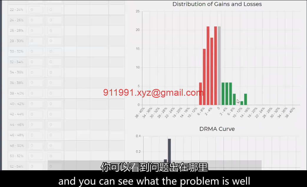 40、MPA Analytics - DRMA Tutorial MPA视频教程中英字幕-趋势跟踪之道Pro