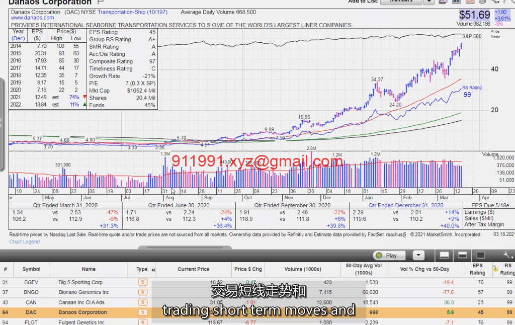 图片[1]-30、Stock Screening Tutorial of Symbol Dropbox MPA视频教程中英字幕-趋势跟踪之道Pro