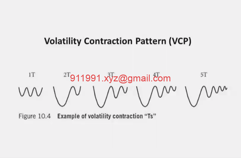 5、VCP Tutorial 马克的秘密武器VCP波动收缩 MPA视频教程中英字幕-趋势跟踪之道Pro