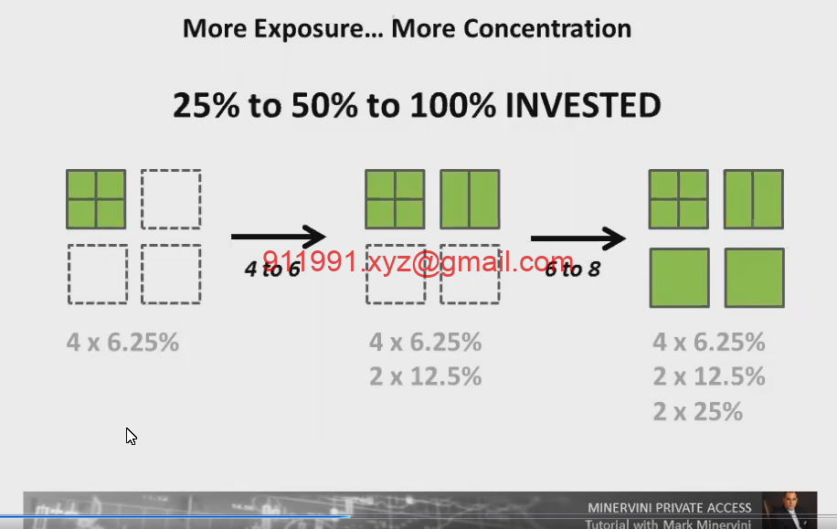 42、Position Sizing _ Progressive Exposure Tutorial 仓位大小-逐渐加仓 MPA视频教程中英字幕-趋势跟踪之道Pro