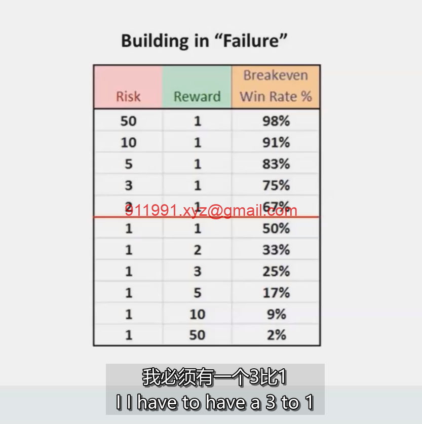 15、Managing Risk Tutorial 管理风险 MPA视频教程中英字幕-趋势跟踪之道Pro