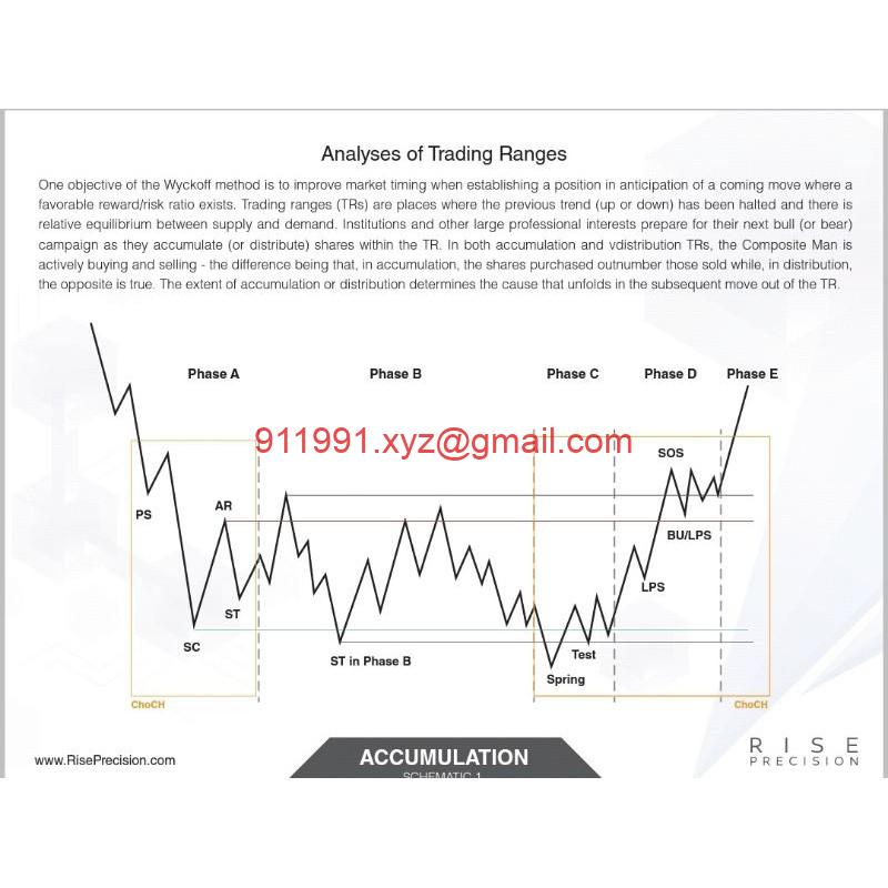图片[2]-Wyckoff Method and Cheet Sheet-趋势跟踪之道Pro