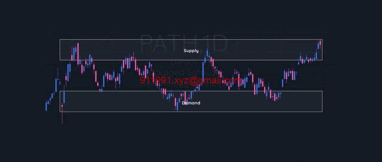 深度理解供需区域 Understanding Supply and Demand Zones-趋势跟踪之道Pro