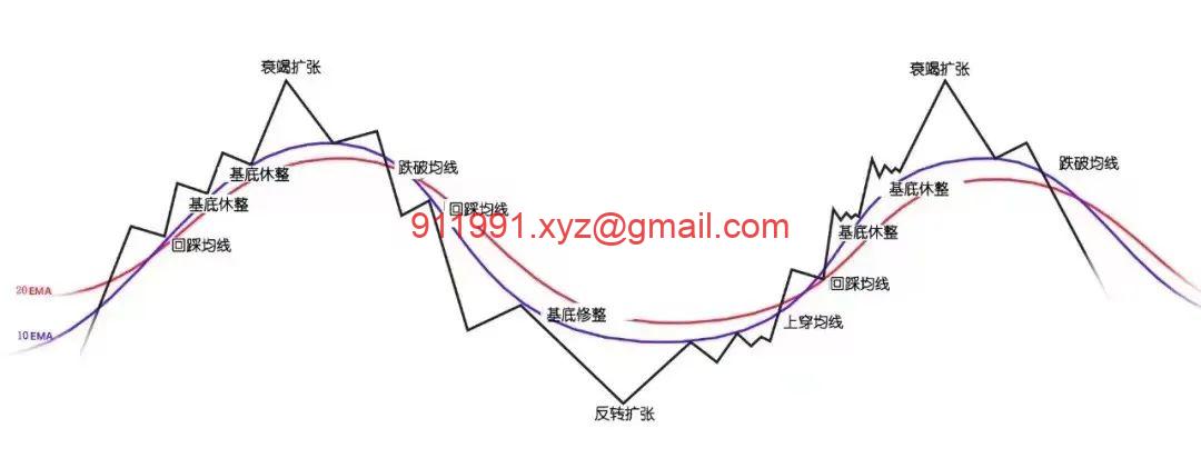 奥利弗凯尔Oliver Kell精通波段交易课程中英字幕-趋势跟踪之道Pro