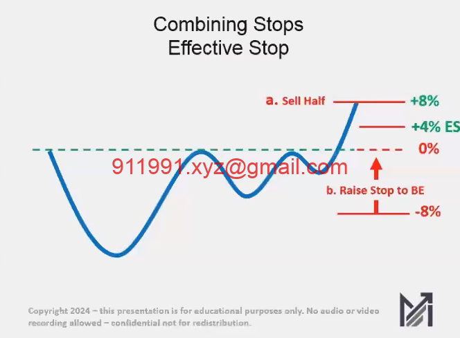 图片[3]-47.Stop-Loss Tutorial Jan 22, 2024 MPA教程 中英字幕-趋势跟踪之道Pro