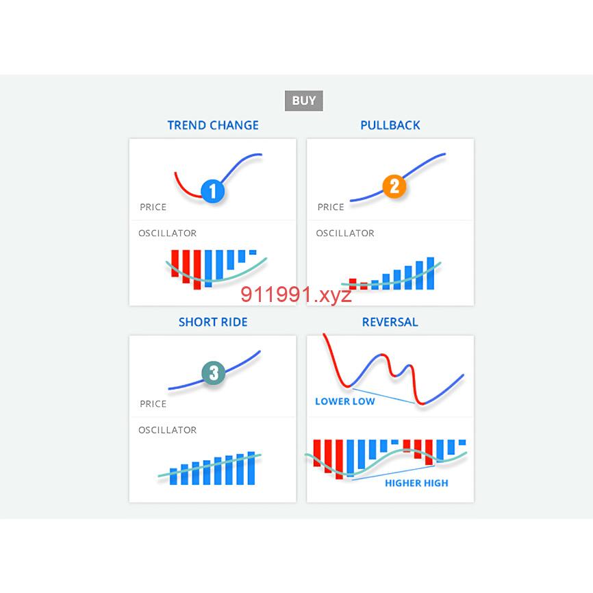 图片[2]-PZ Trend Trading v4.5 Indicator MT4-趋势跟踪之道Pro