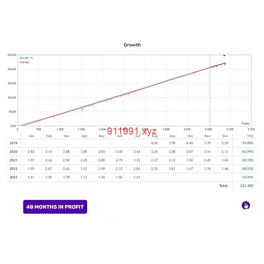 图片[2]-Perceptrader AI EA MT4 V1.73 With Set-趋势跟踪之道Pro