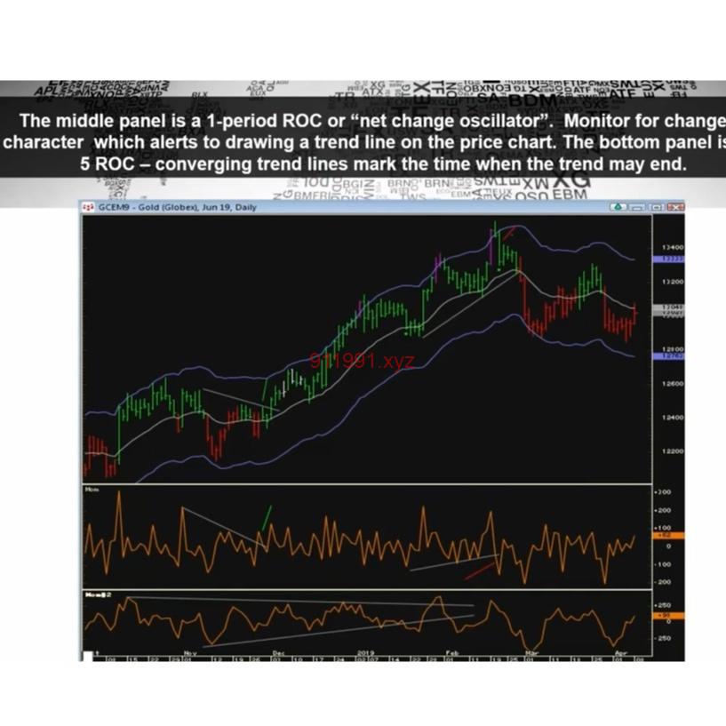 图片[2]-Linda Raschke Trading Momentum Tricks-趋势跟踪之道Pro