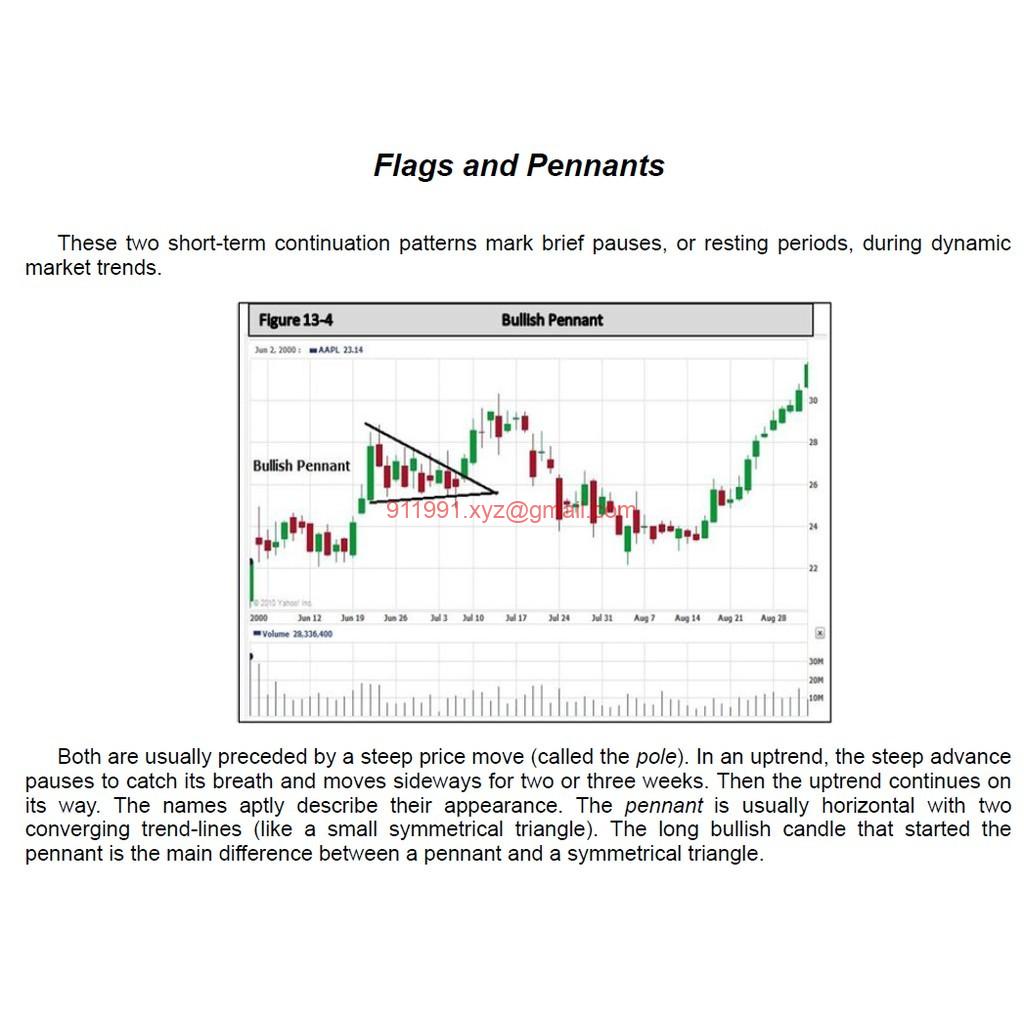 图片[2]-Charting and Technical analysis by Fred Mcallen-趋势跟踪之道Pro