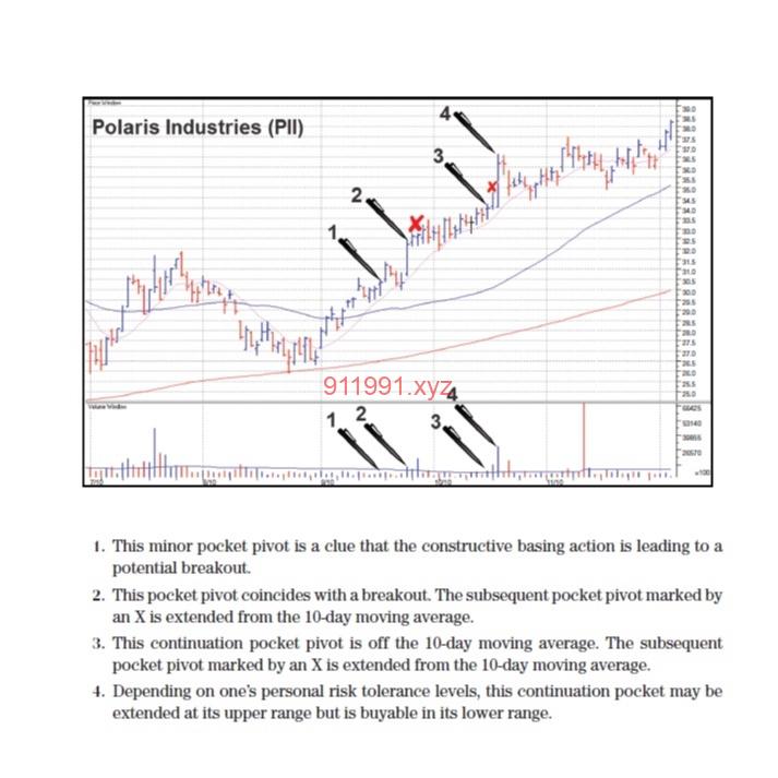 图片[1]-In The Trading Cockpit with the O'Neil Disciples Strategies that Made Us 18,000% by Gil Morales & Chris Kacher-趋势跟踪之道Pro