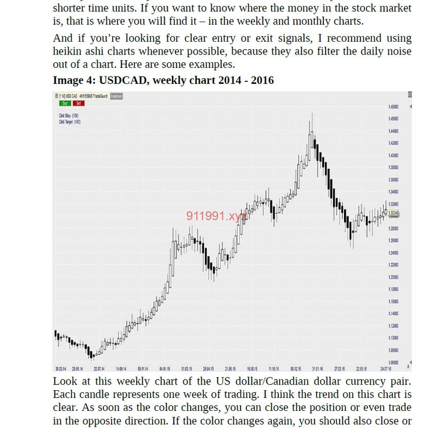 图片[1]-How to Turn $ 5,000 into a Million by Heikin Ashi Trader-趋势跟踪之道Pro