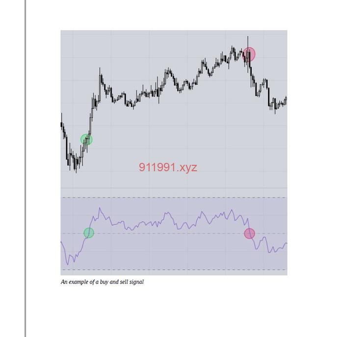 图片[1]-Buy and Sell Day Trading SignalsThe Most Accurate Buy and Sell Signals for Day Trading and Sca-趋势跟踪之道Pro